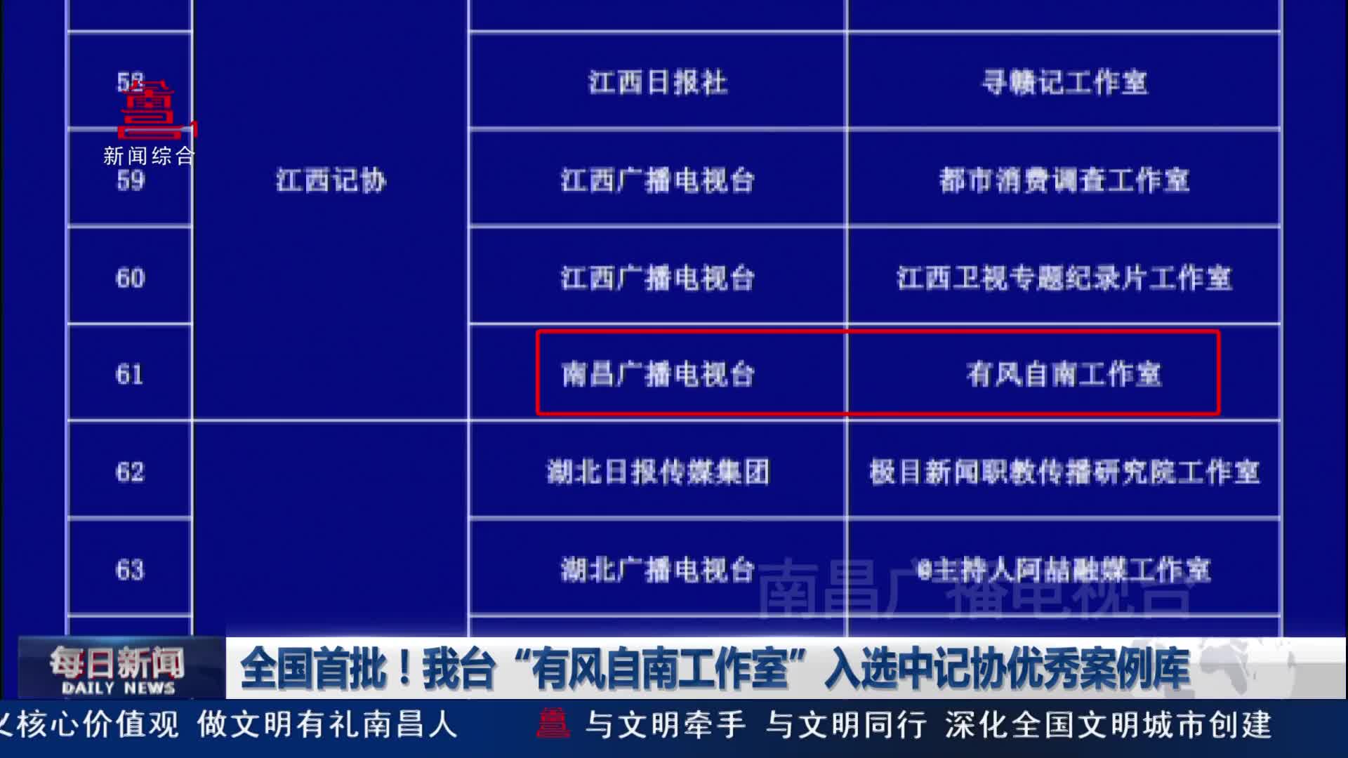 全国首批！我台“有风自南工作室”入选中记协优秀案例库